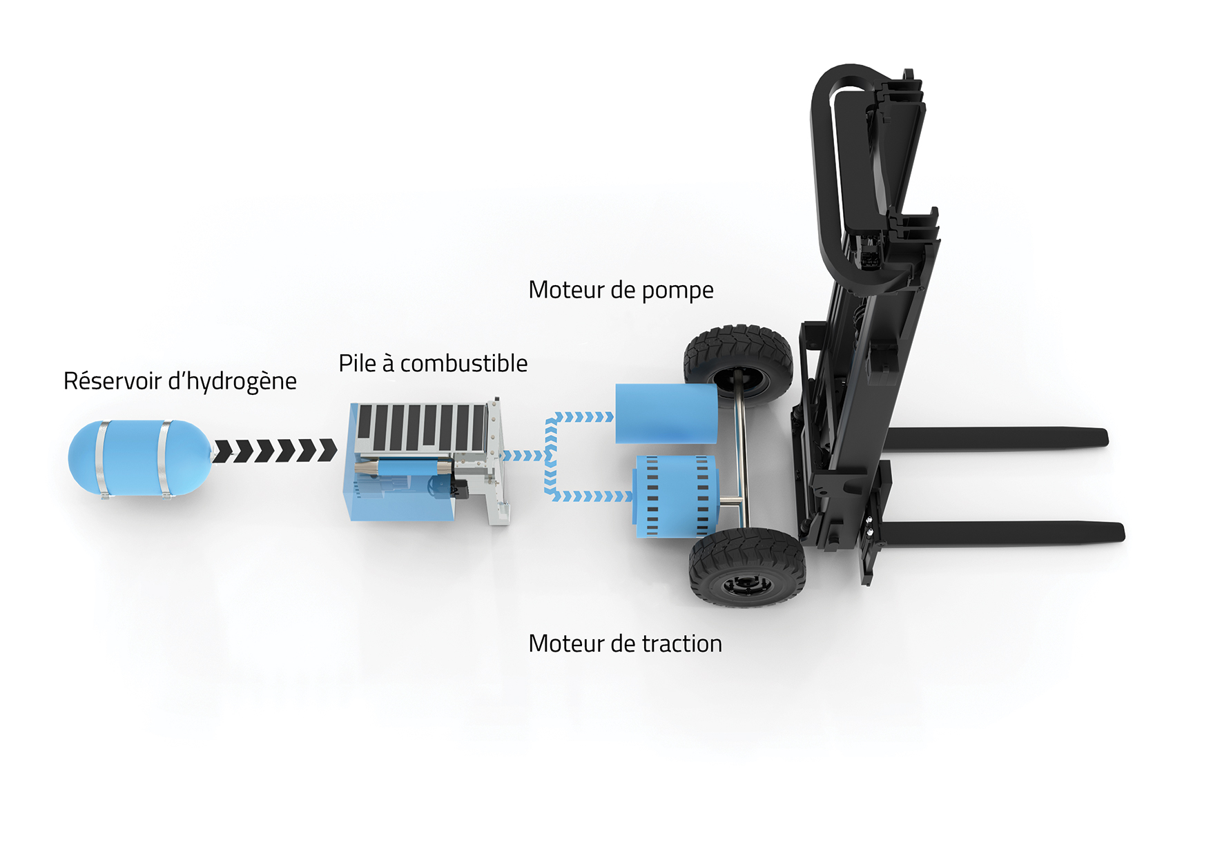 Fuel cell idea v02