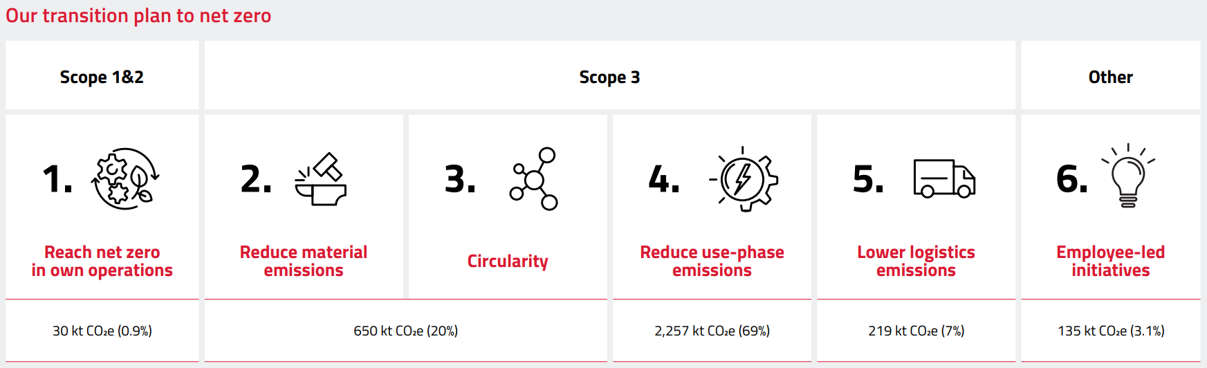 TransitionPlan_To_Net_Zero.PNG