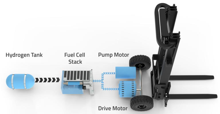 Fuel cell idea v02
